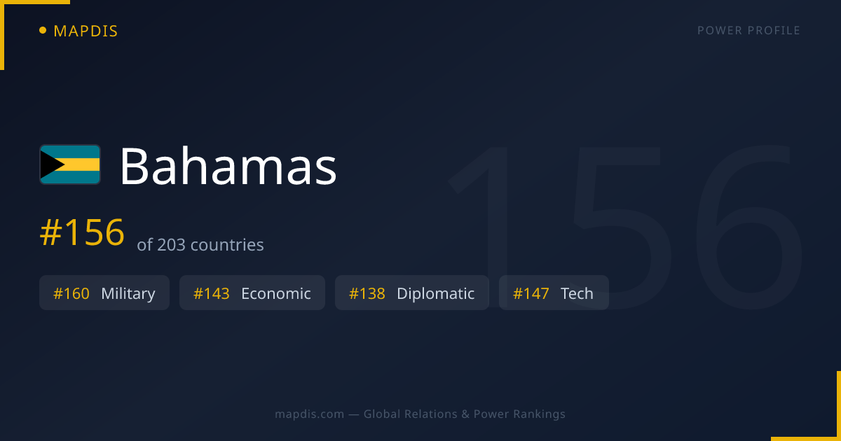 Bahamas — Geopolitical Relations Map | Mapdis