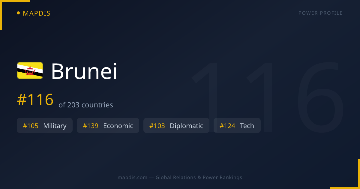 Brunei — Geopolitical Relations Map | Mapdis