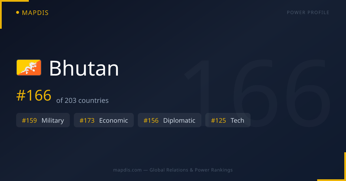 Bhutan — Geopolitical Relations Map | Mapdis