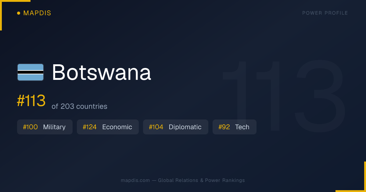 Botswana — Geopolitical Relations Map | Mapdis