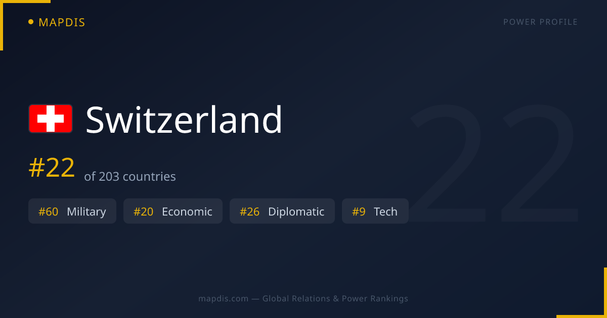 Switzerland — Geopolitical Relations Map | Mapdis