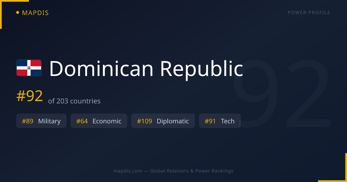 Dominican Republic — Geopolitical Relations Map | Mapdis
