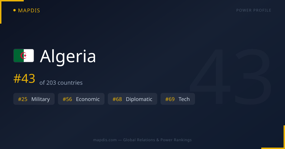 Algeria — Geopolitical Relations Map | Mapdis