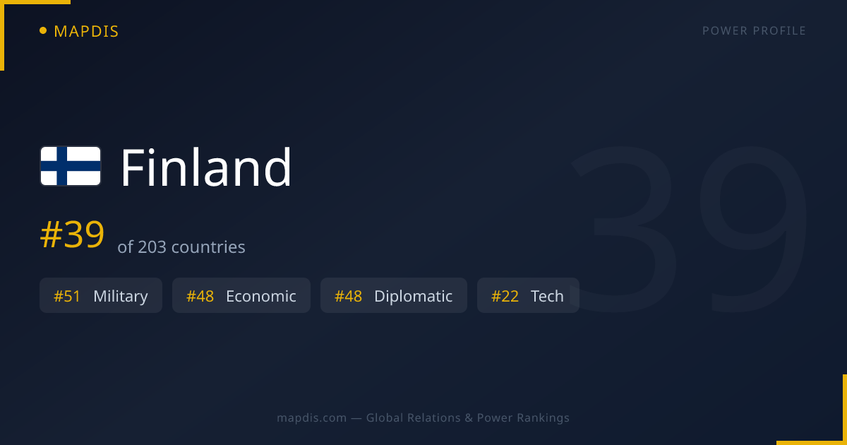 Finland Allies, Enemies & Global Relations