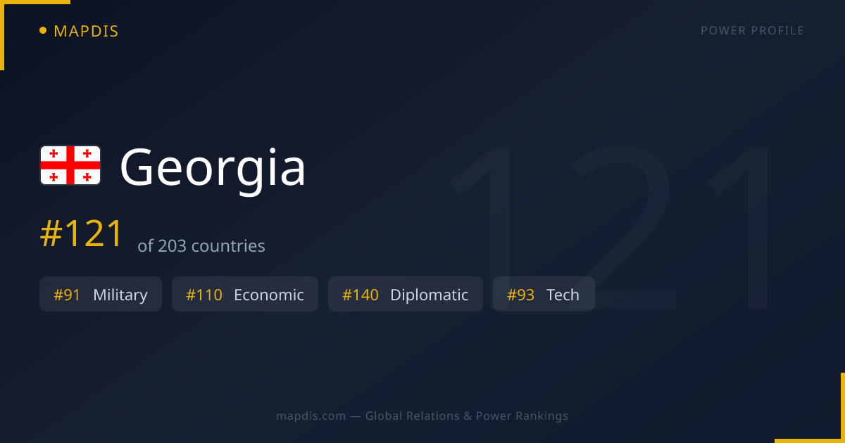 Georgia — Geopolitical Relations Map | Mapdis
