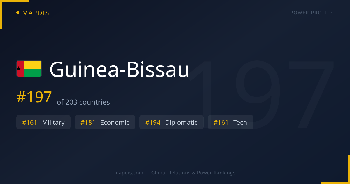 Guinea-Bissau — Geopolitical Relations Map | Mapdis