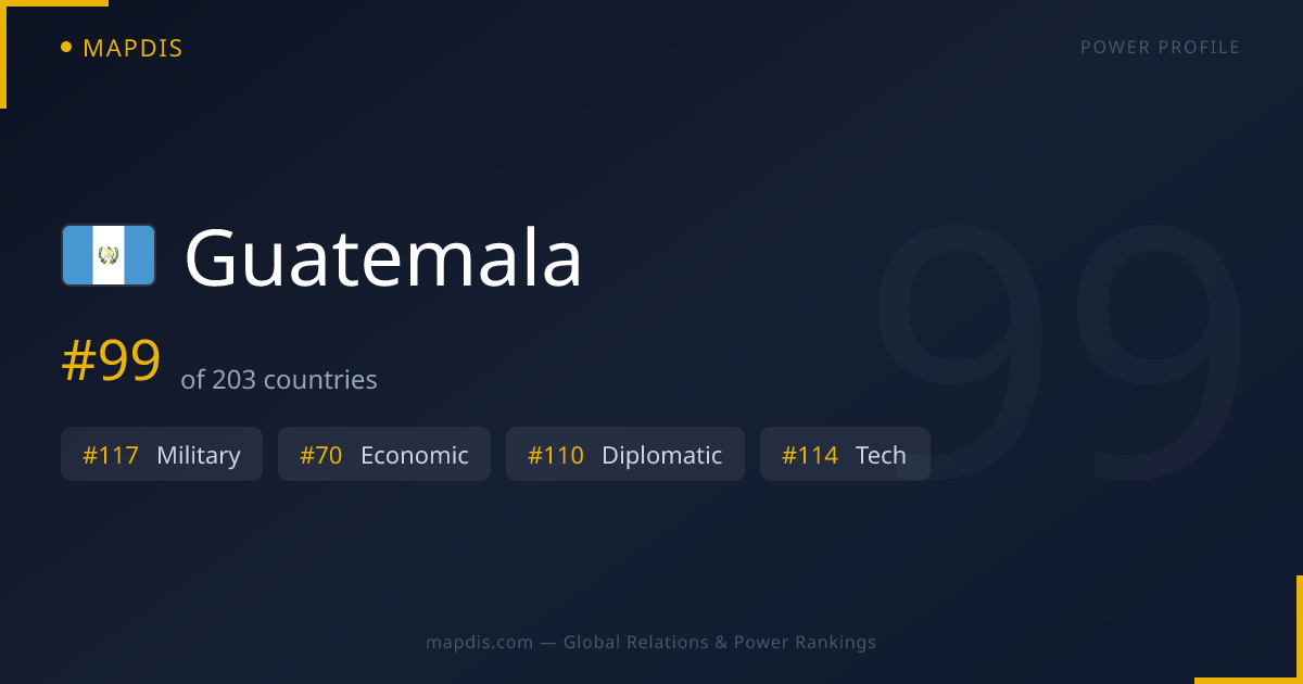 Guatemala — Geopolitical Relations Map | Mapdis