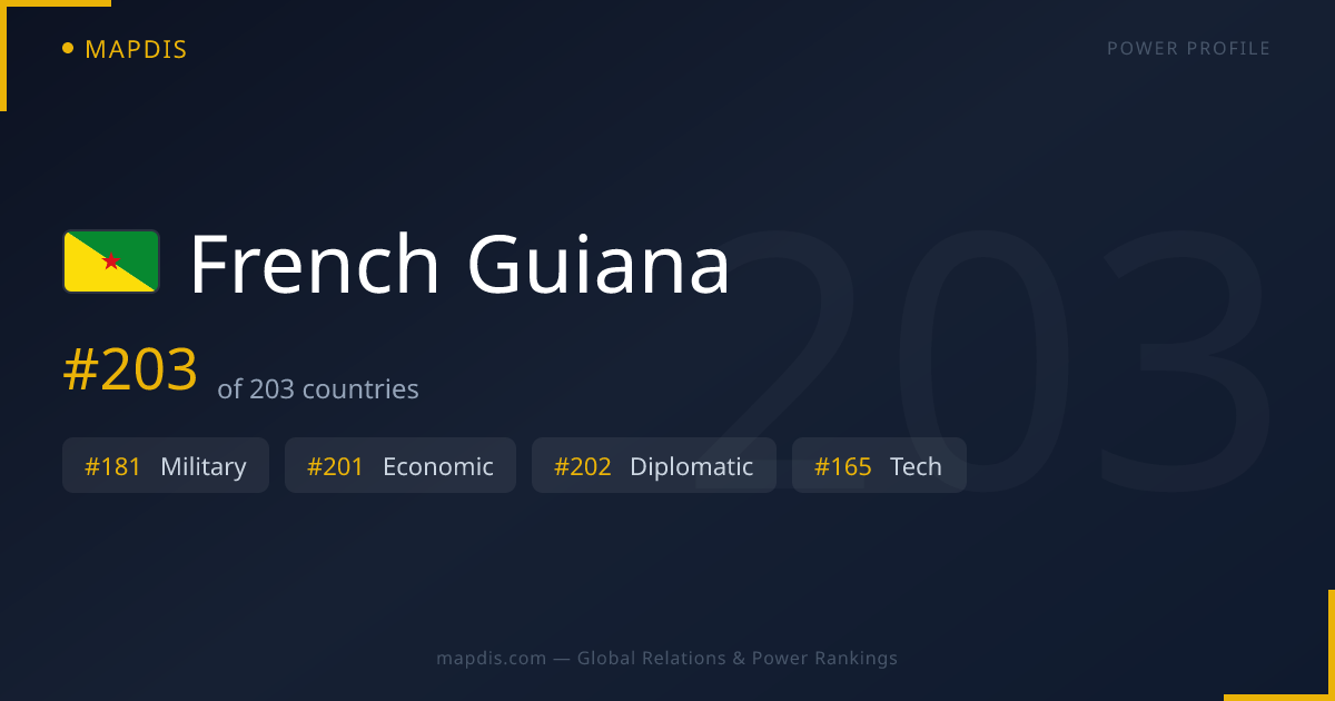 French Guiana — Geopolitical Relations Map | Mapdis
