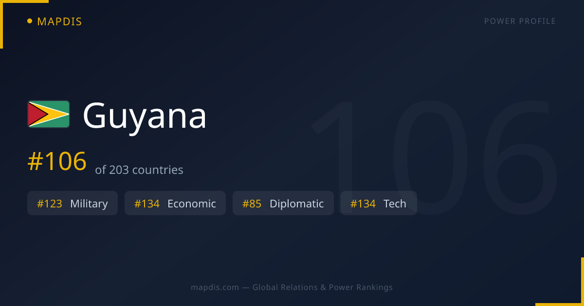 Guyana — Geopolitical Relations Map | Mapdis