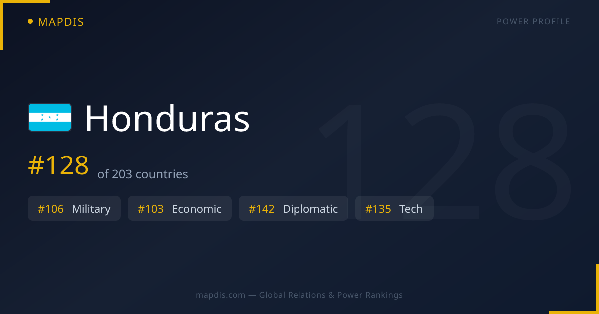 Honduras — Geopolitical Relations Map | Mapdis