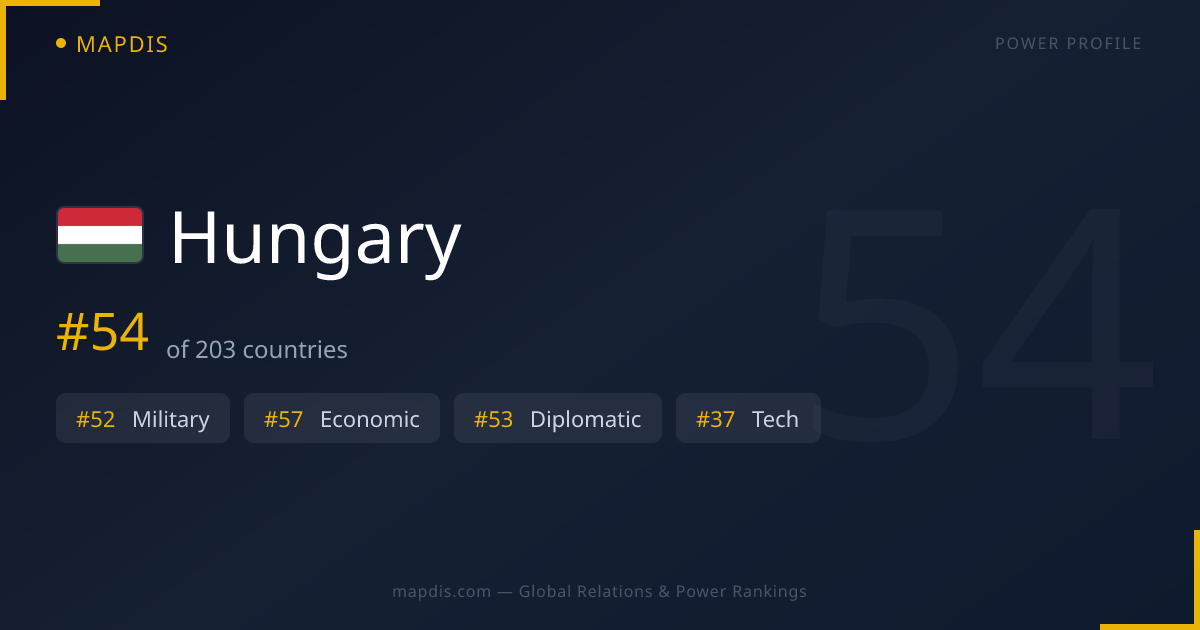 Hungary — Geopolitical Relations Map | Mapdis
