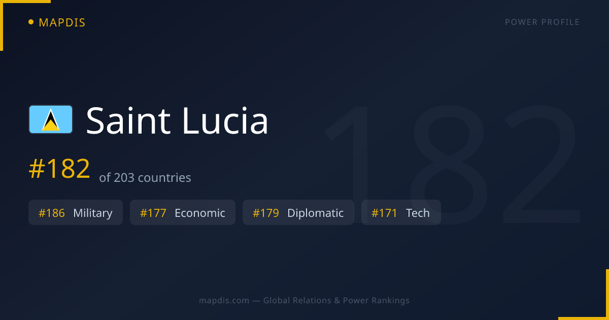 Saint Lucia — Geopolitical Relations Map | Mapdis