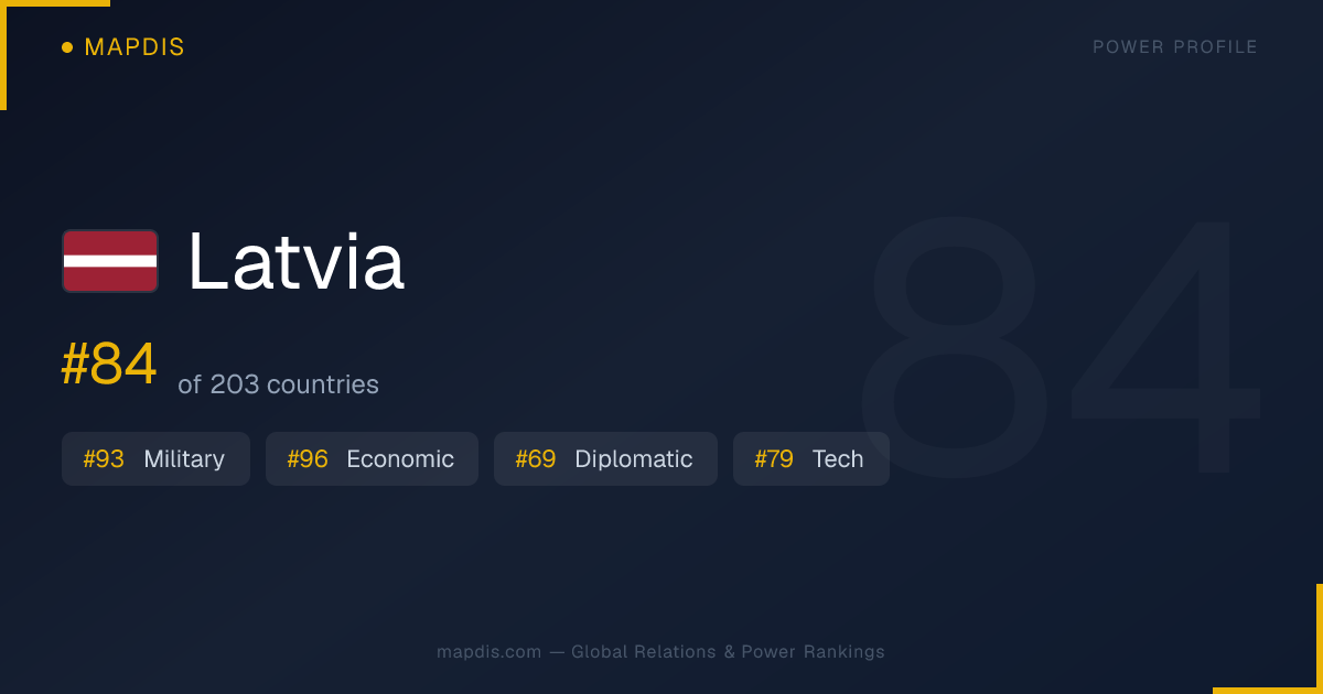 Latvia — Geopolitical Relations Map | Mapdis