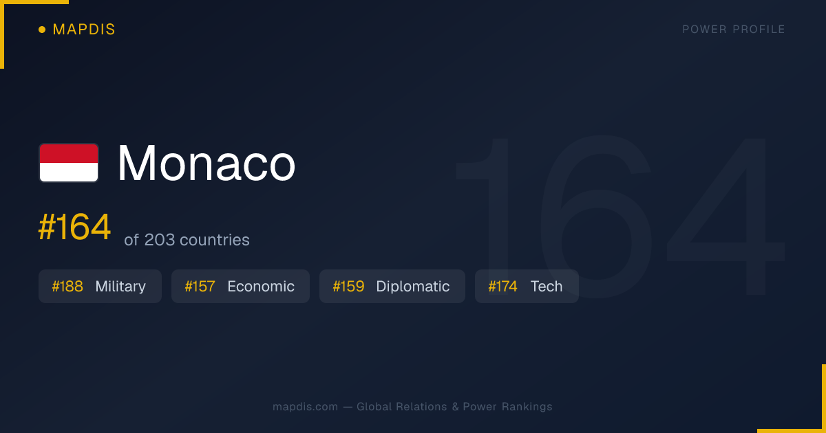 Monaco — Geopolitical Relations Map | Mapdis