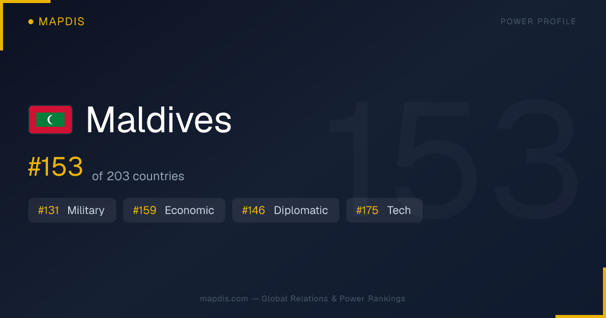 Maldives — Geopolitical Relations Map | Mapdis