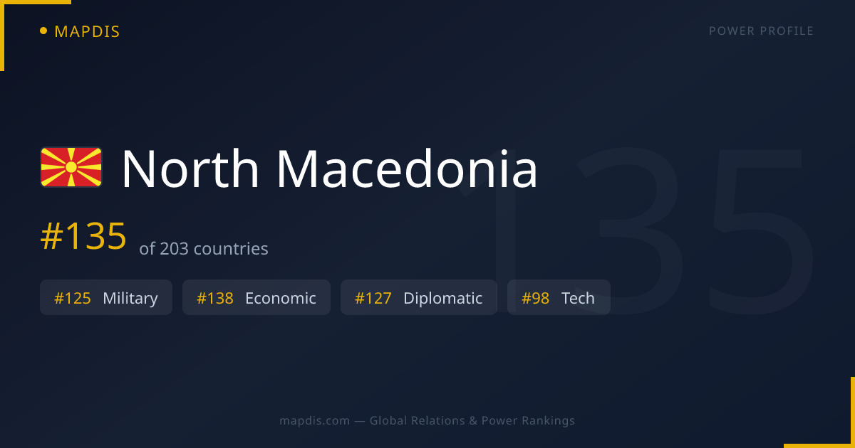 North Macedonia — Geopolitical Relations Map | Mapdis