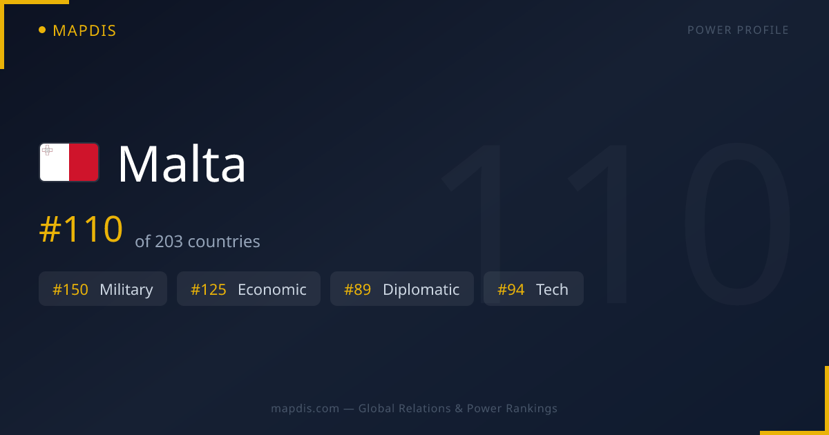 Malta — Geopolitical Relations Map | Mapdis
