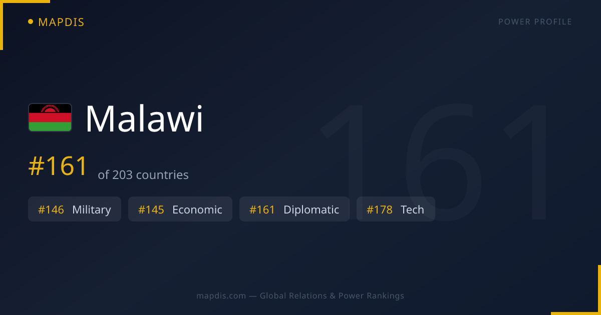 Malawi — Geopolitical Relations Map | Mapdis