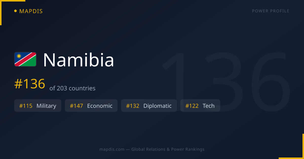 Namibia — Geopolitical Relations Map | Mapdis