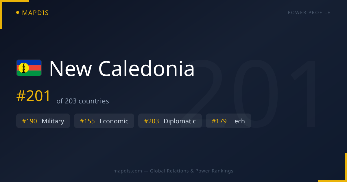 New Caledonia — Geopolitical Relations Map | Mapdis