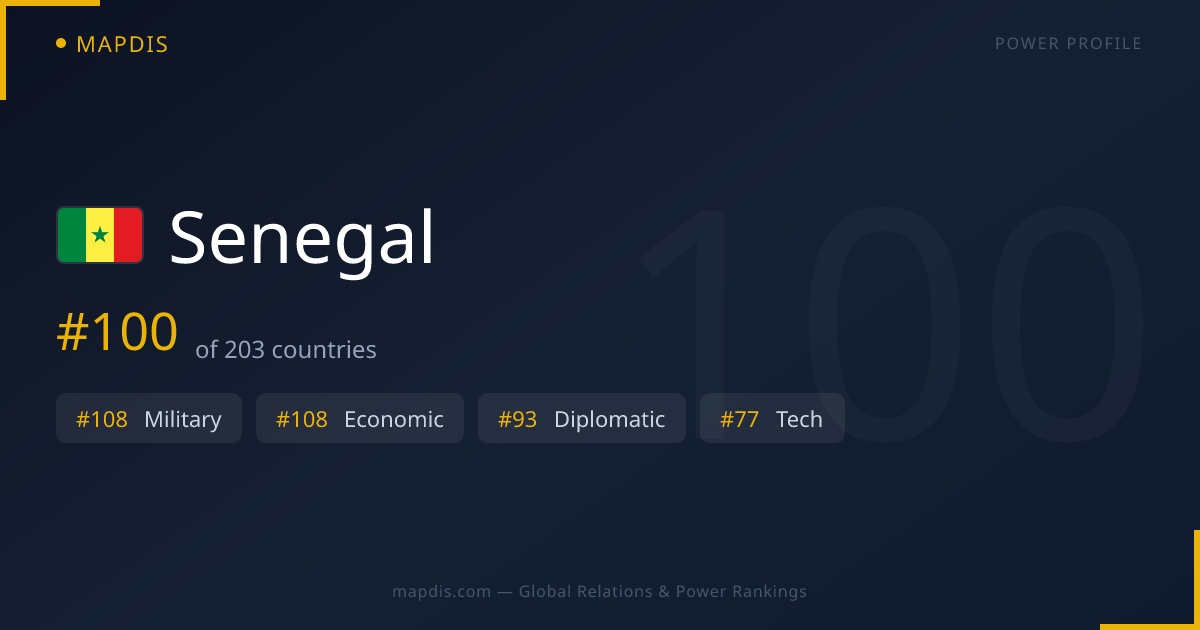 Senegal Allies and Enemies — Global Relations Map (#100 of 203) | Mapdis