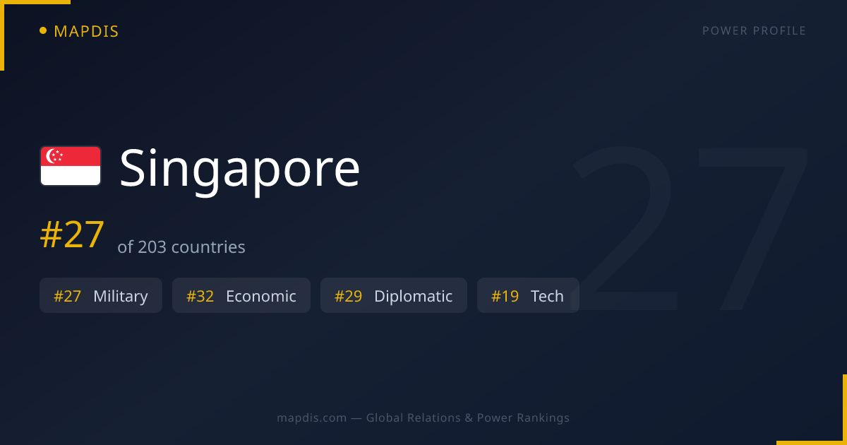 Singapore — Geopolitical Relations Map | Mapdis