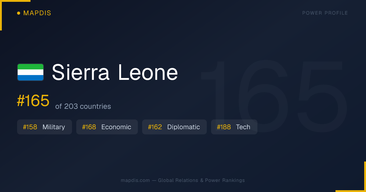 Sierra Leone — Geopolitical Relations Map | Mapdis