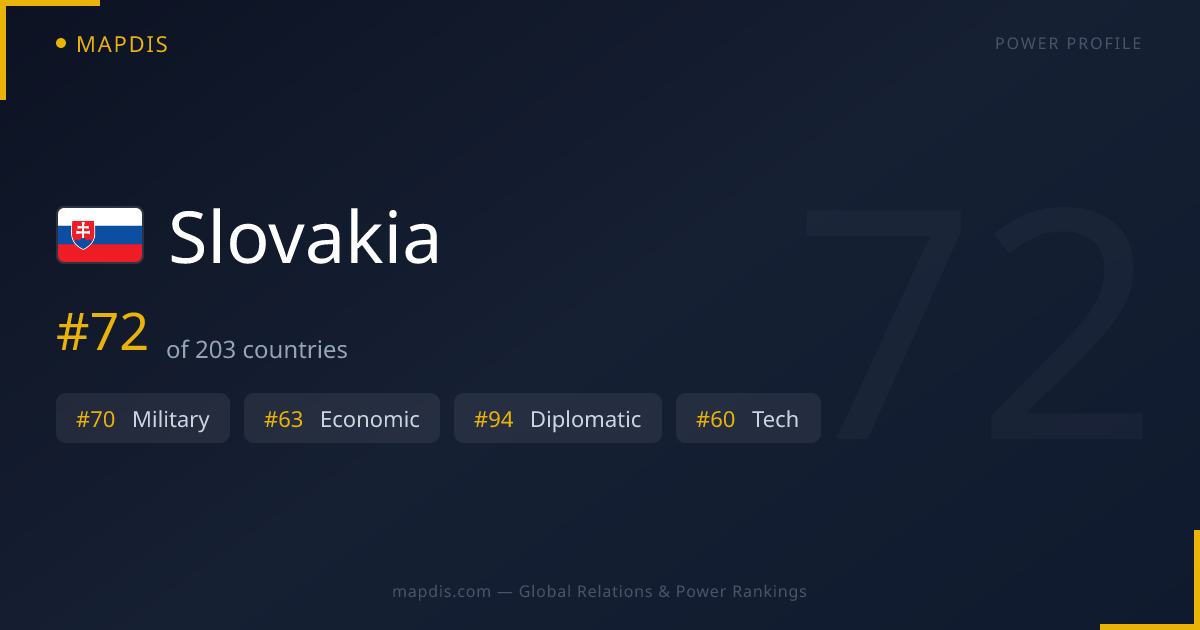 Slovakia — Geopolitical Relations Map | Mapdis