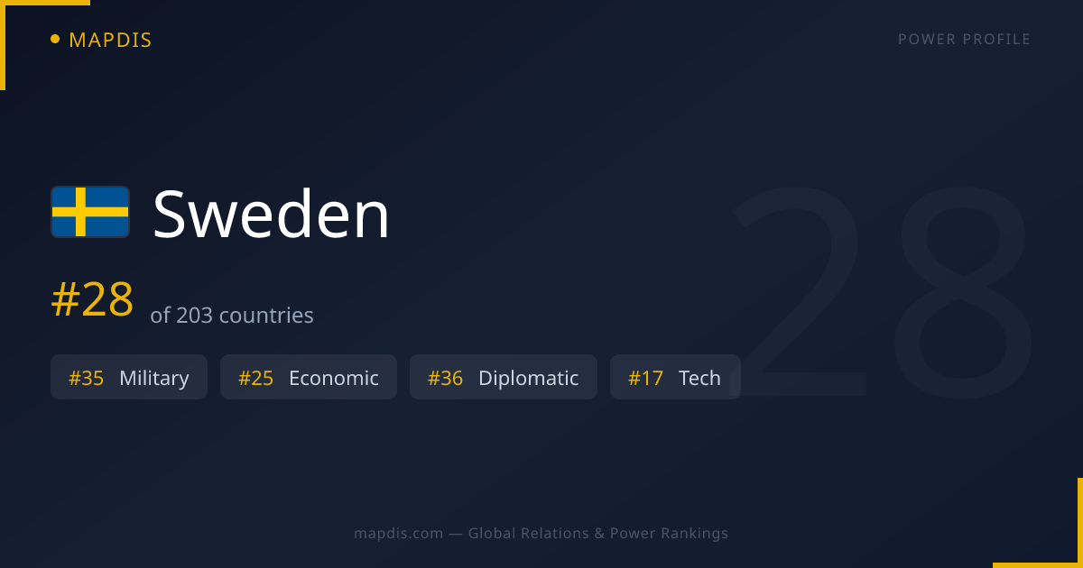 Sweden — Geopolitical Relations Map | Mapdis