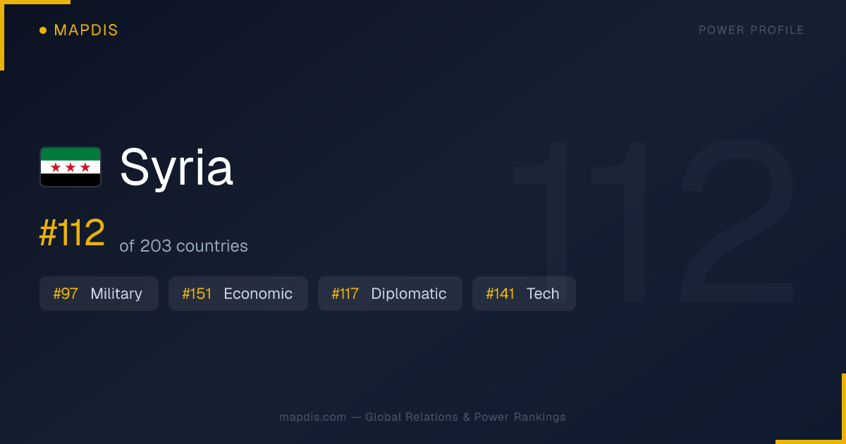 Syria — Geopolitical Relations Map | Mapdis