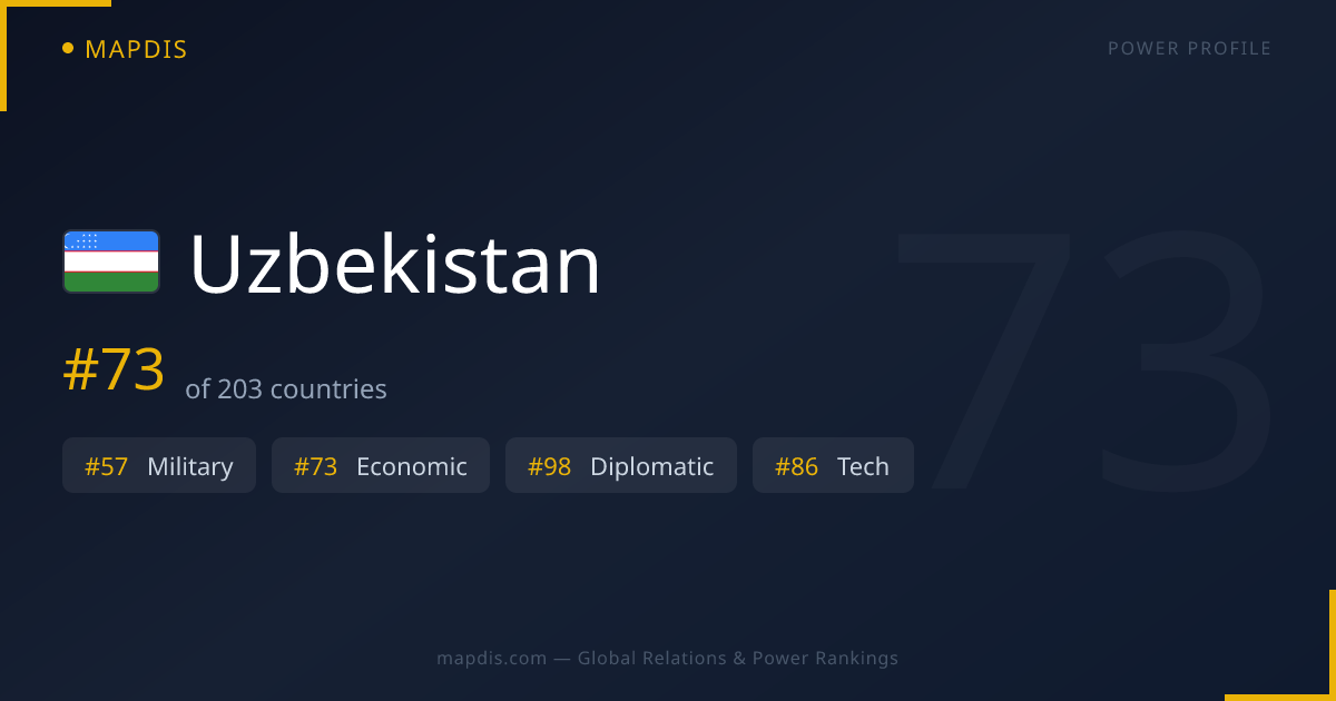 Uzbekistan — Geopolitical Relations Map | Mapdis