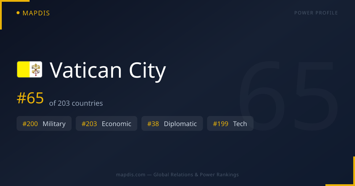 Vatican City — Geopolitical Relations Map | Mapdis