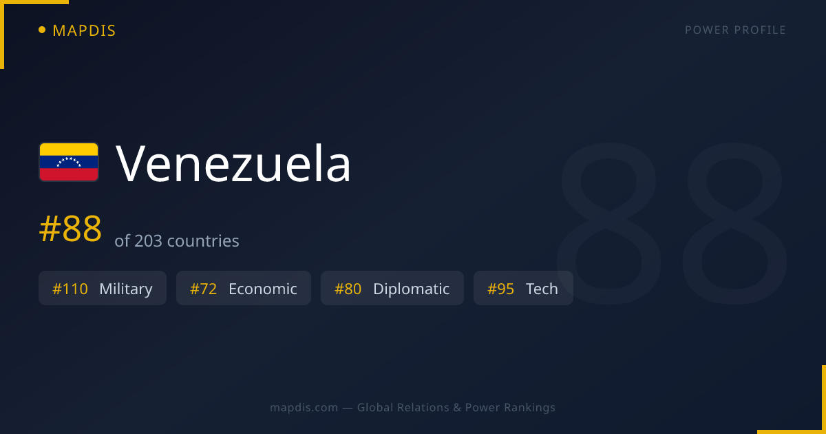 Venezuela Allies, Enemies & Global Relations