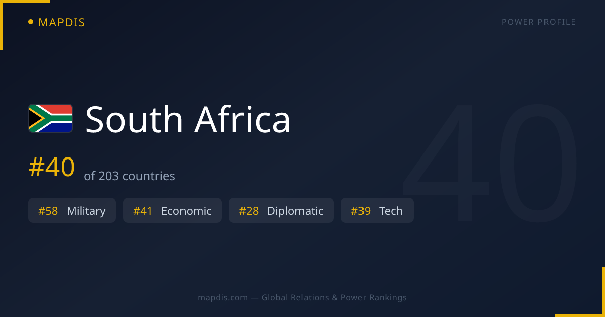 South Africa Allies, Enemies & Global Relations