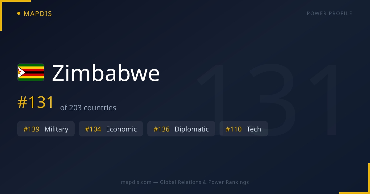 Zimbabwe — Geopolitical Relations Map | Mapdis